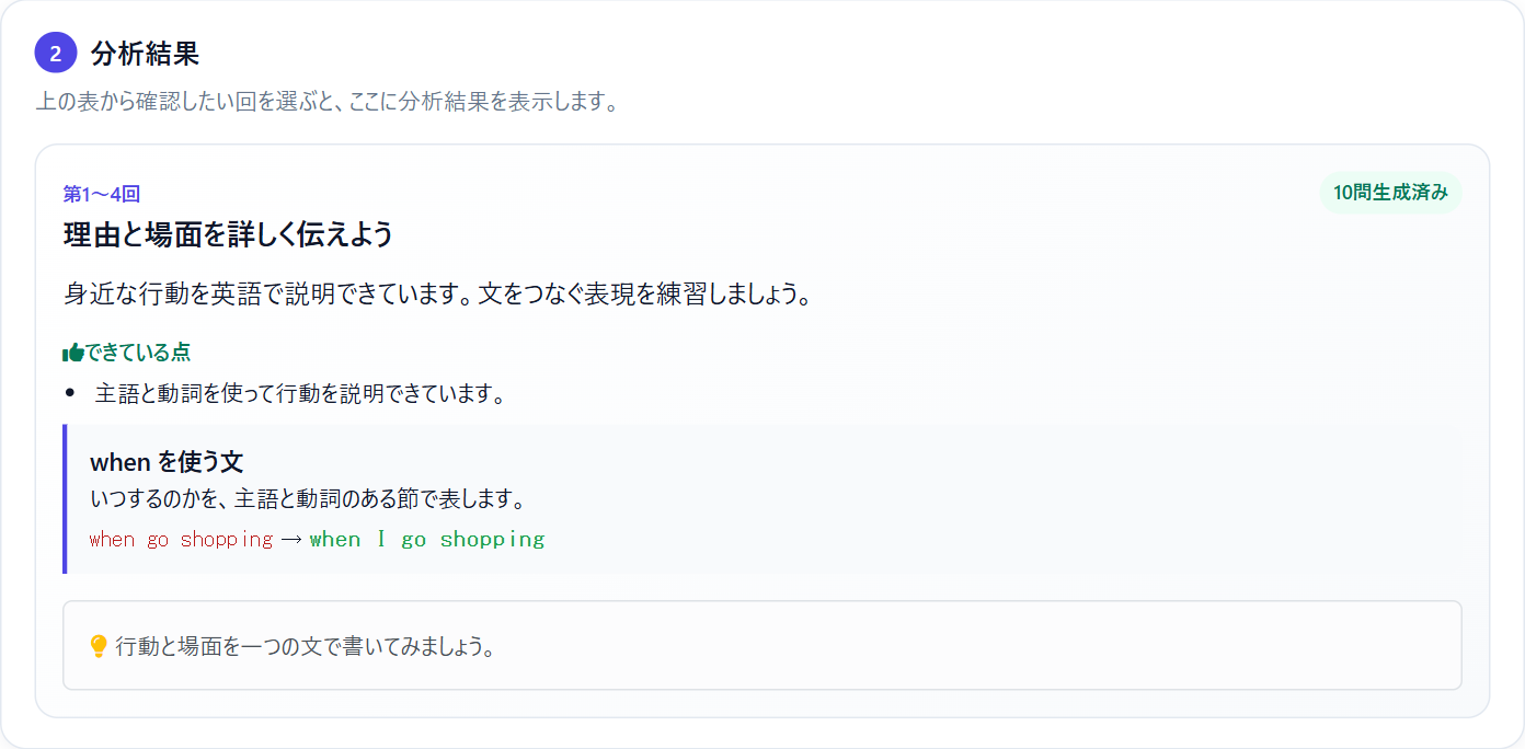 実際のFocus画面。Writingの提出に基づく分析結果と練習のポイントが表示されている。